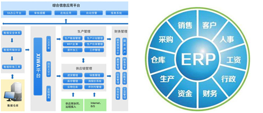 中国十大品牌精度淋浴房 ERP系统为品质保驾护航