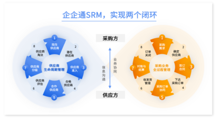 餐饮品牌企业【广州酒家】签约企企通,携手构建数字化采购新模式