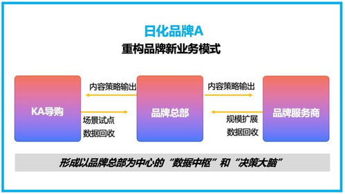 企微scrm管理提效品牌私域,头部日化品牌实现高效用户运营 案例分享