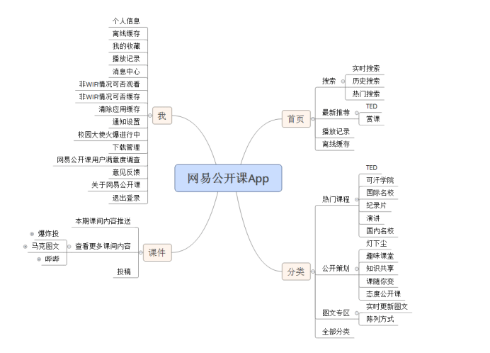 网易大布局教育事业:网易公开课、网易云课堂和MOOC分析