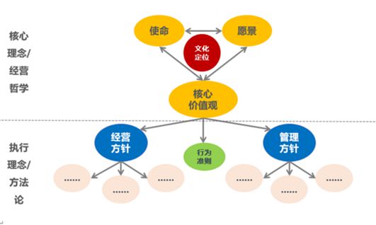 如何通过企业文化建设打造企业品牌?|价值观|品牌形象|经营_网易订阅