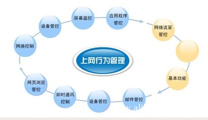 【内网安全管理国内第一品牌】价格,厂家,图片,管理软件,上海互普威盾信息技术青岛分公司-