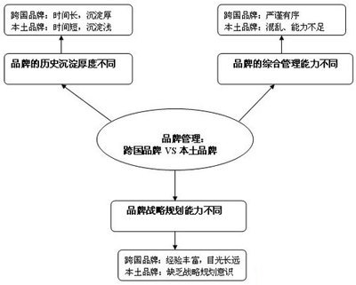 如何做好内部品牌管理-品牌管理,品牌管理建设,品牌管理价值-959品牌招商网