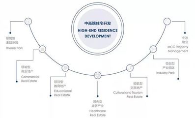 万丈高楼平地起 做优做强中冶置业品牌_财经_网