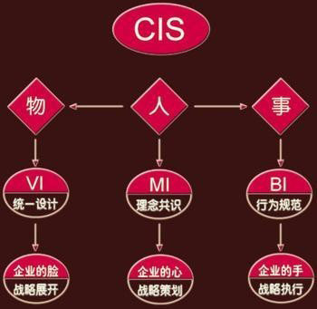 东莞品牌营销策划,自主品牌管理培训